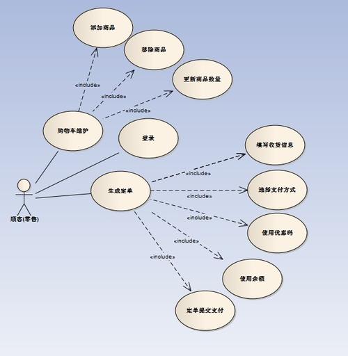 web商城系统用例图包1.